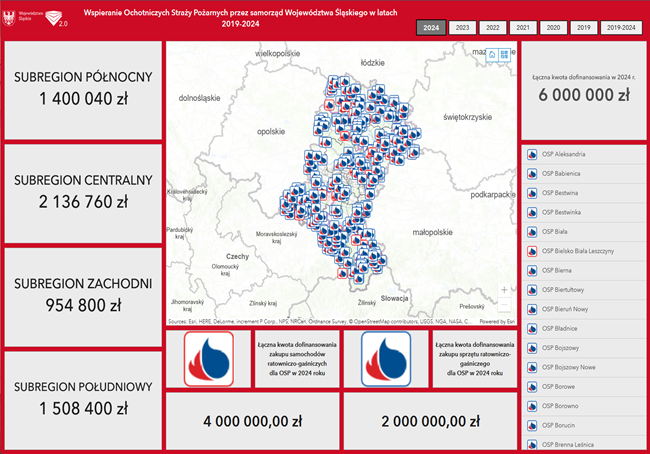 Wspieranie Ochotniczych Straży Pożarnych